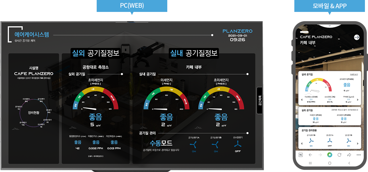 에어케어시스템 : 모니터링